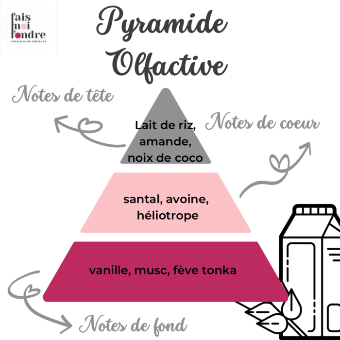 Lait de riz – Image 2