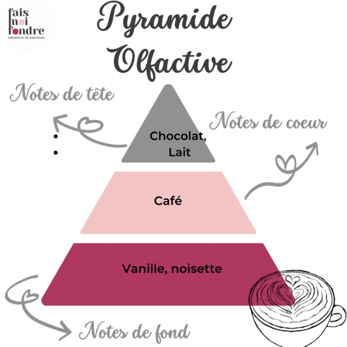 Café noisette – Image 2